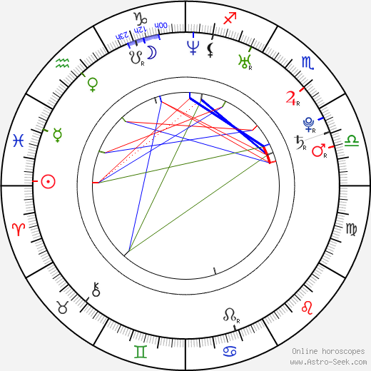 Rezo Gigineishvili birth chart, Rezo Gigineishvili astro natal horoscope, astrology