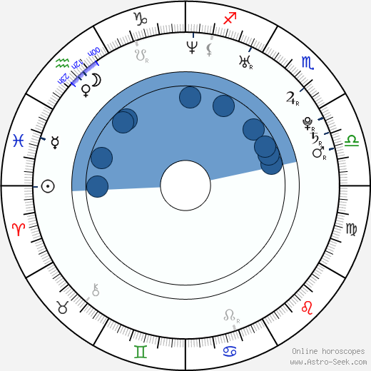 Rostislav Klesla wikipedia, horoscope, astrology, instagram