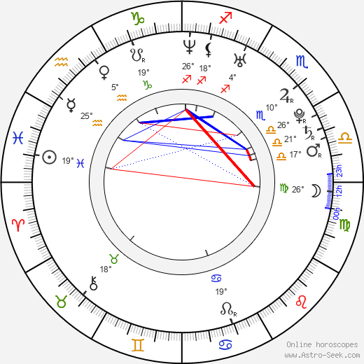 Sami Osala birth chart, biography, wikipedia 2024, 2025
