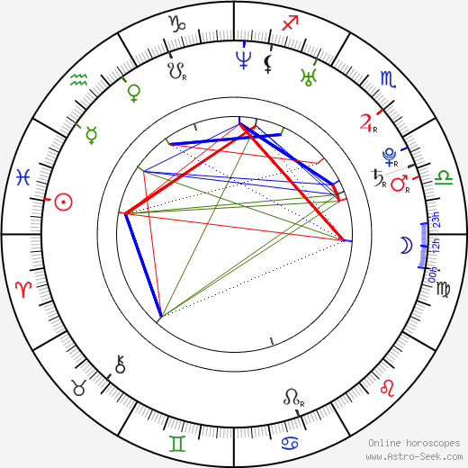 Sami Osala birth chart, Sami Osala astro natal horoscope, astrology