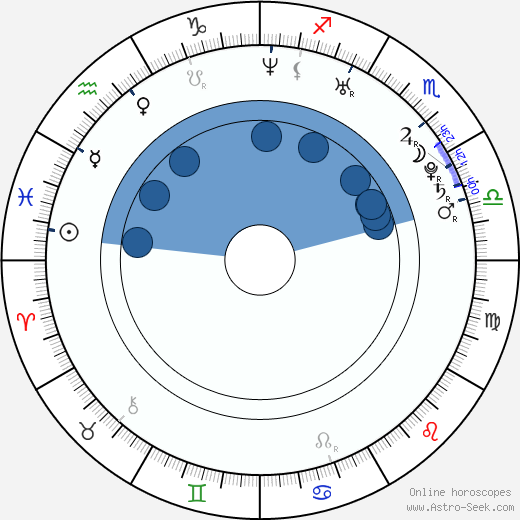 Samm Levine wikipedia, horoscope, astrology, instagram