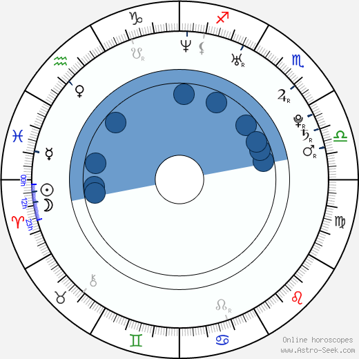 Sean Faris wikipedia, horoscope, astrology, instagram