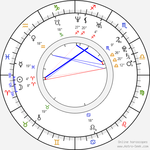 Sean Faris birth chart, biography, wikipedia 2024, 2025