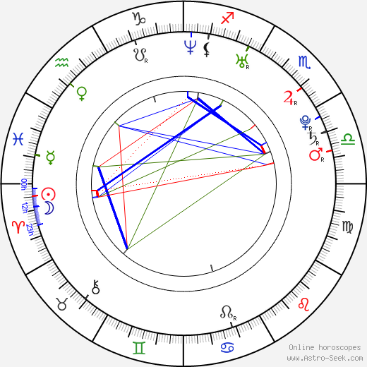 Sean Faris birth chart, Sean Faris astro natal horoscope, astrology