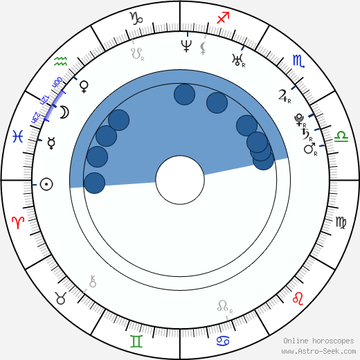 Shakti Shannon wikipedia, biography, birth chart, instagram Shakti Shannon wikipedia, horoscope, astrology, instagram