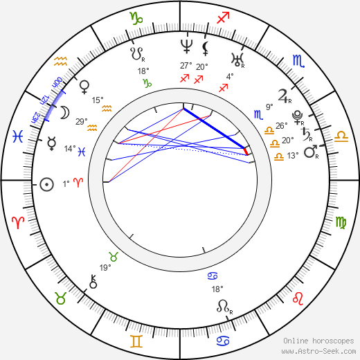 Shakti Shannon birth chart, biography, wikipedia 2024, 2025