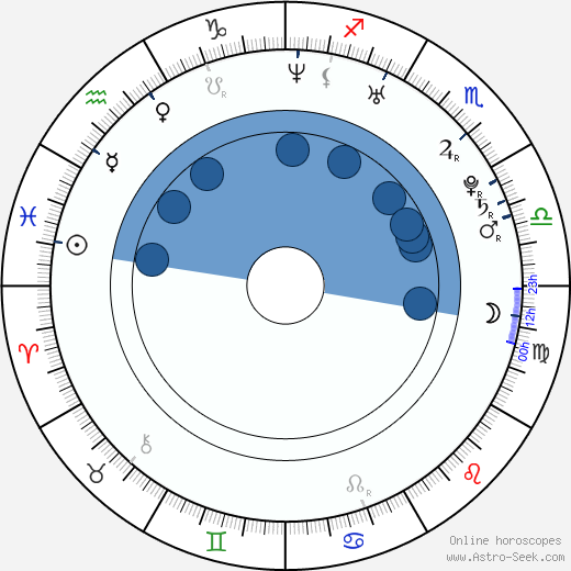 Shin Koyamada Oroscopo, astrologia, Segno, zodiac, Data di nascita, instagram