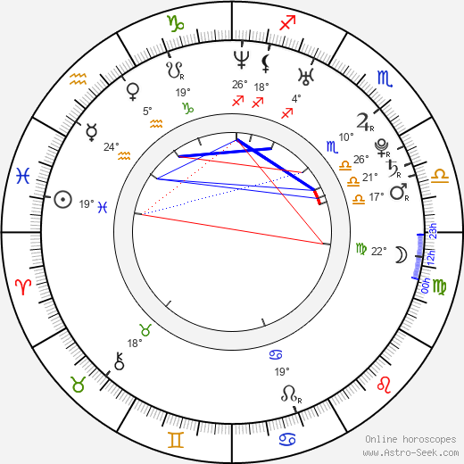 Shin Koyamada birth chart, biography, wikipedia 2023, 2024