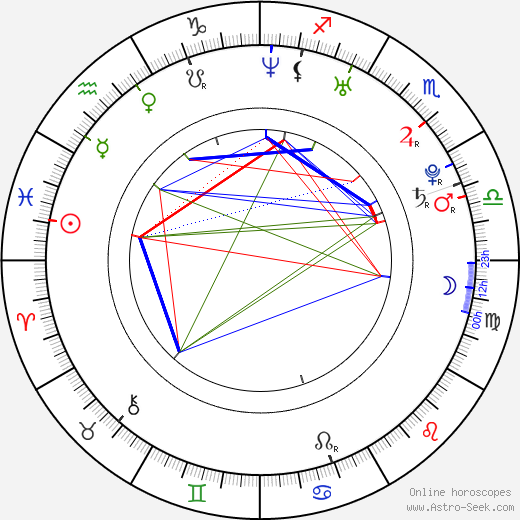 Shin Koyamada birth chart, Shin Koyamada astro natal horoscope, astrology