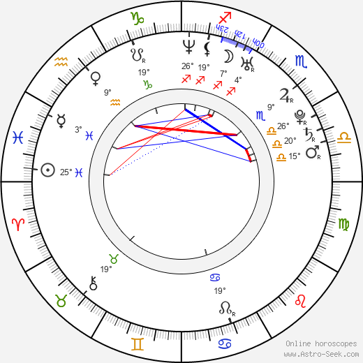 Sho Kataoka birth chart, biography, wikipedia 2024, 2025