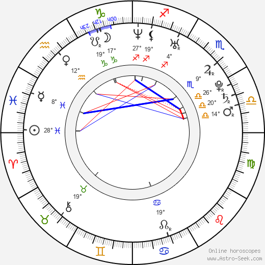 Simona Vavrušová birth chart, biography, wikipedia 2024, 2025