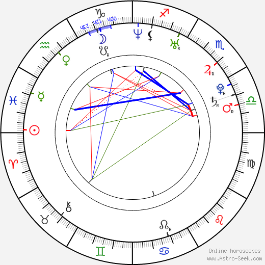 Simona Vavrušová birth chart, Simona Vavrušová astro natal horoscope, astrology