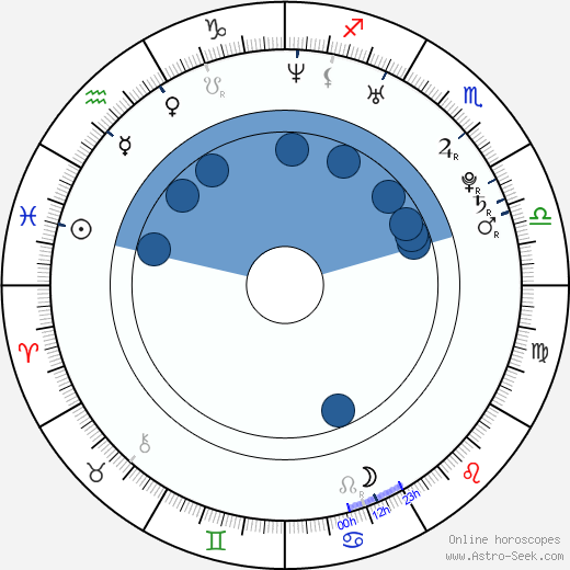Tania Saulnier wikipedia, horoscope, astrology, instagram