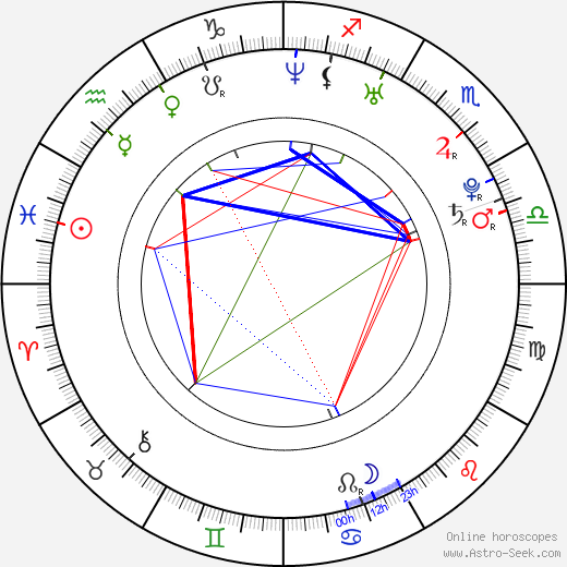 Tania Saulnier birth chart, Tania Saulnier astro natal horoscope, astrology