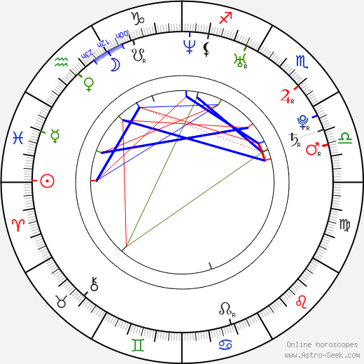 Tatjana Kästel birth chart, Tatjana Kästel astro natal horoscope, astrology