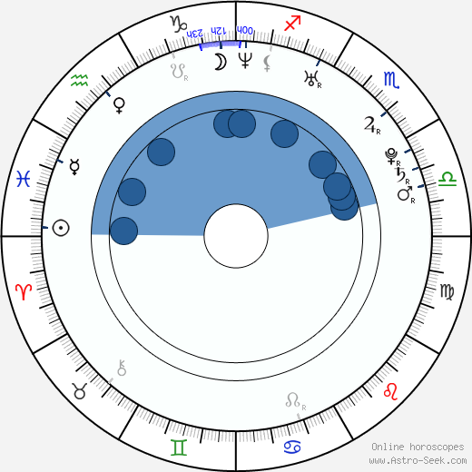 Tatyana Arntgolts horoscope, astrology, sign, zodiac, date of birth, instagram