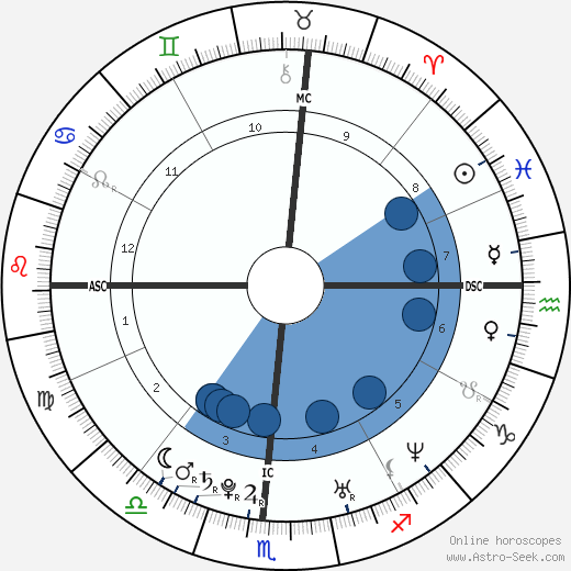 Thora Birch wikipedia, biography, birth chart, instagram Thora Birch wikipedia, horoscope, astrology, instagram