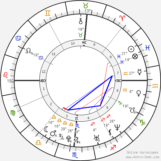 Thora Birch birth chart, biography, wikipedia 2024, 2025