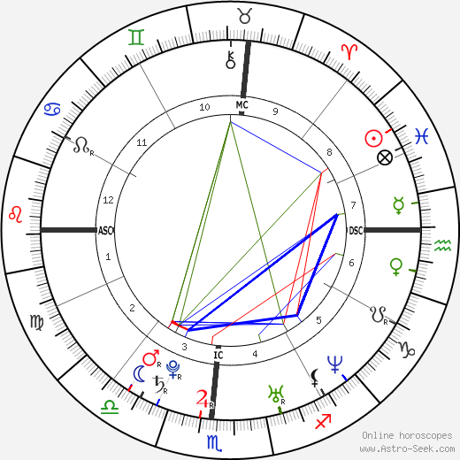 Thora Birch birth chart, Thora Birch astro natal horoscope, astrology