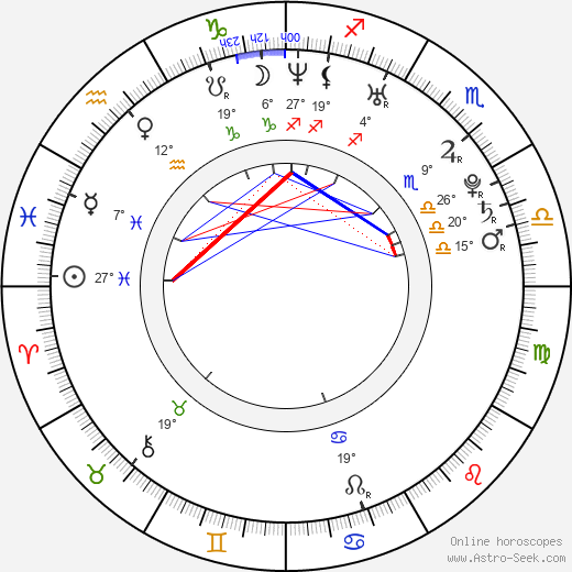 Timo Glock birth chart, biography, wikipedia 2024, 2025
