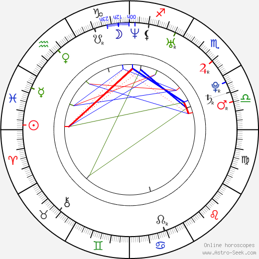 Timo Glock birth chart, Timo Glock astro natal horoscope, astrology