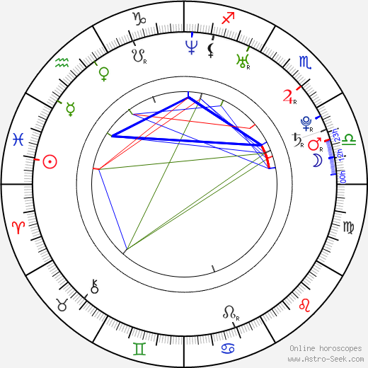 Tobias Frühmorgen birth chart, Tobias Frühmorgen astro natal horoscope, astrology