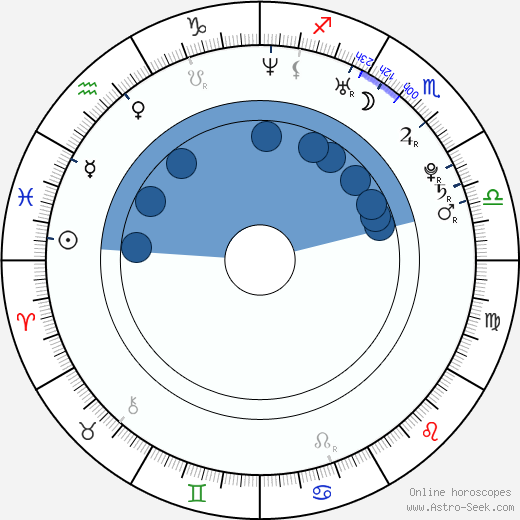 Tom Budge horoscope, astrology, sign, zodiac, date of birth, instagram