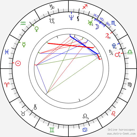 Tom Budge birth chart, Tom Budge astro natal horoscope, astrology