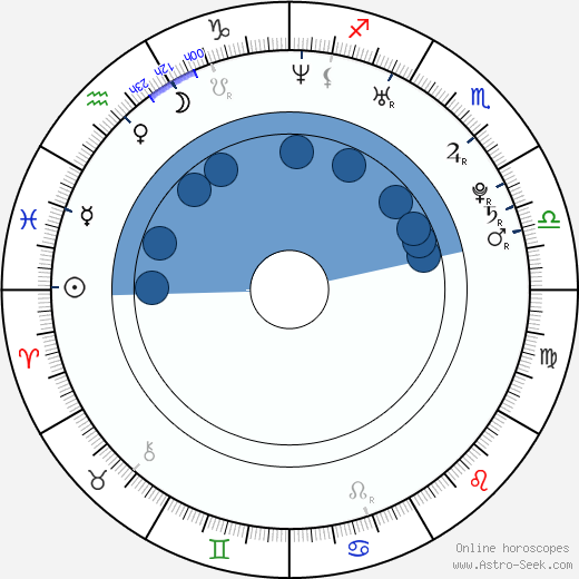 Tomasz Kuszczak horoscope, astrology, sign, zodiac, date of birth, instagram