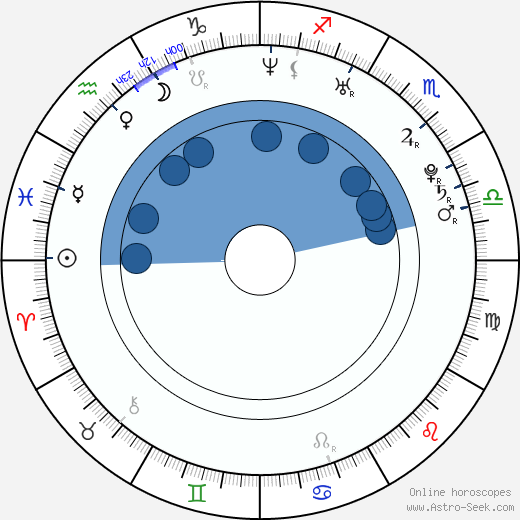 Tomasz Kuszczak wikipedia, horoscope, astrology, instagram