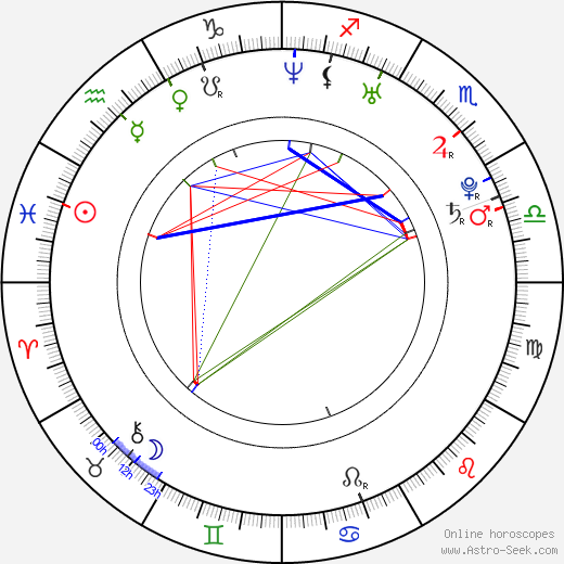 Tuomas Rytkönen birth chart, Tuomas Rytkönen astro natal horoscope, astrology