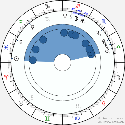 Václav Nedorost wikipedia, horoscope, astrology, instagram