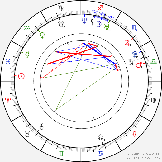 Václav Nedorost birth chart, Václav Nedorost astro natal horoscope, astrology