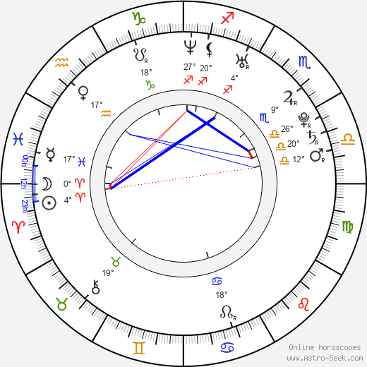 Yoshikazu Kotani birth chart, biography, wikipedia 2024, 2025