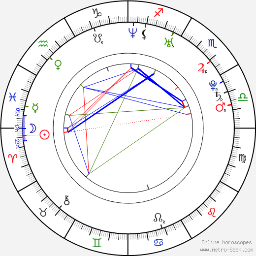Yoshikazu Kotani birth chart, Yoshikazu Kotani astro natal horoscope, astrology
