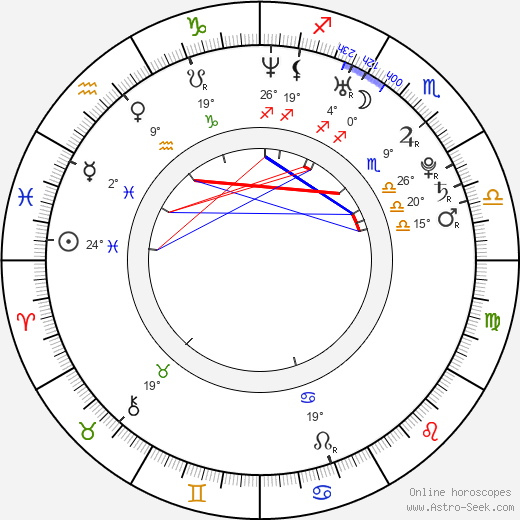 Yuri Nakamura birth chart, biography, wikipedia 2024, 2025