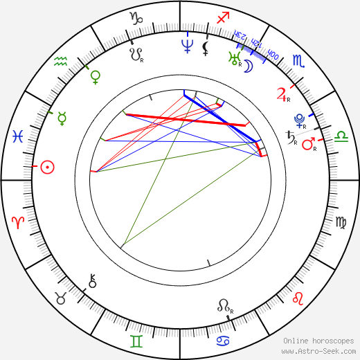 Yuri Nakamura birth chart, Yuri Nakamura astro natal horoscope, astrology