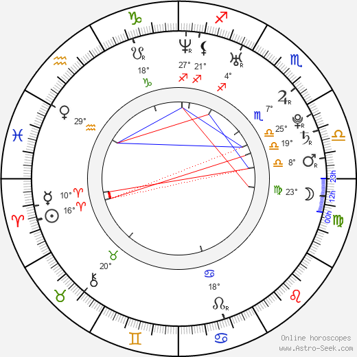 Acim Vasic birth chart, biography, wikipedia 2023, 2024