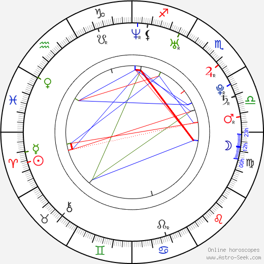 Adam Raga birth chart, Adam Raga astro natal horoscope, astrology