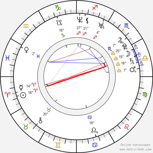 Adrian Bellani birth chart, biography, wikipedia 2024, 2025