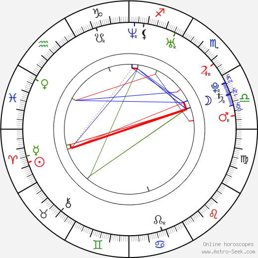 Adrian Bellani birth chart, Adrian Bellani astro natal horoscope, astrology