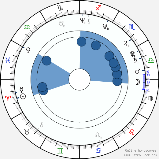 Alana Austin horoscope, astrology, sign, zodiac, date of birth, instagram