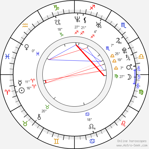 Alana Austin birth chart, biography, wikipedia 2023, 2024