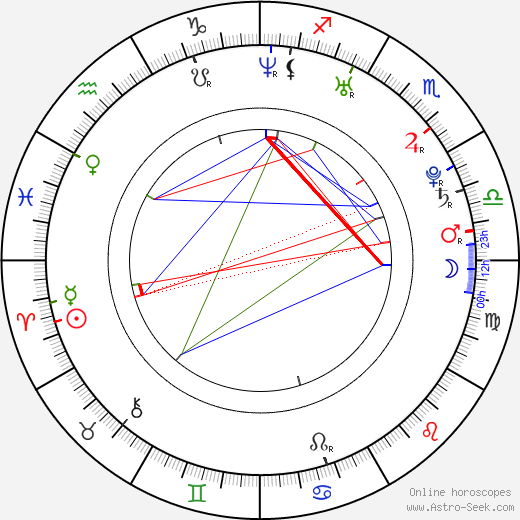 Alana Austin birth chart, Alana Austin astro natal horoscope, astrology