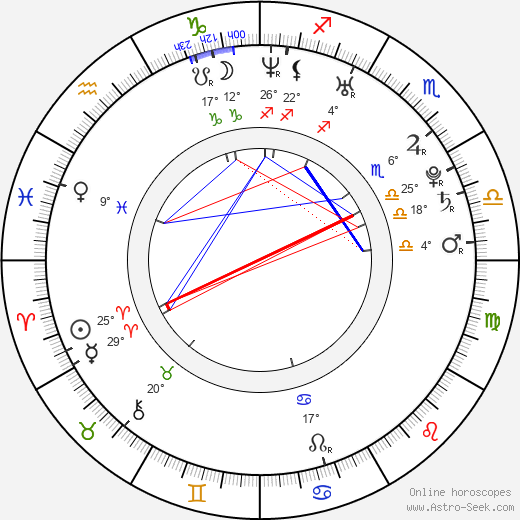 Albert Riera birth chart, biography, wikipedia 2024, 2025