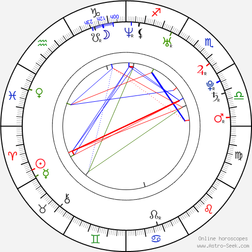Albert Riera birth chart, Albert Riera astro natal horoscope, astrology
