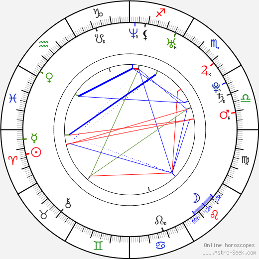Aline Nakashima birth chart, Aline Nakashima astro natal horoscope, astrology