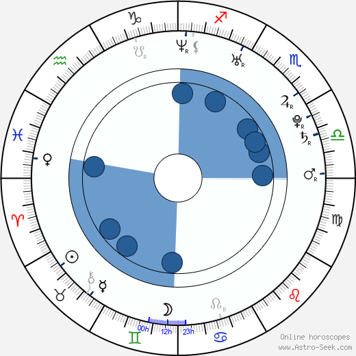 Andre Villa horoscope, astrology, sign, zodiac, date of birth, instagram