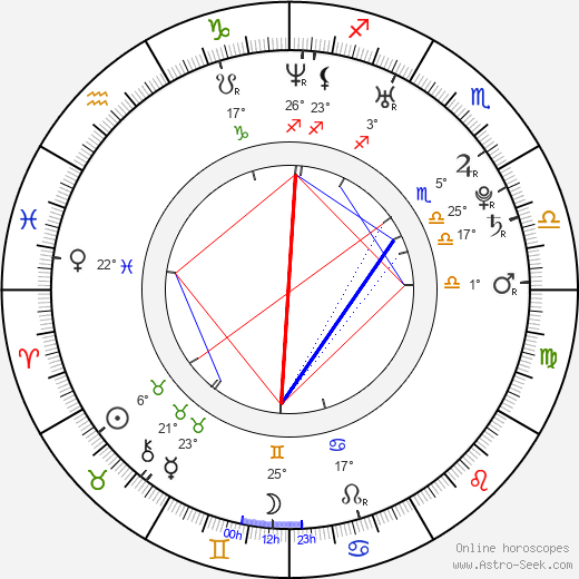 Andre Villa birth chart, biography, wikipedia 2024, 2025