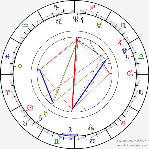 Andre Villa birth chart, Andre Villa astro natal horoscope, astrology